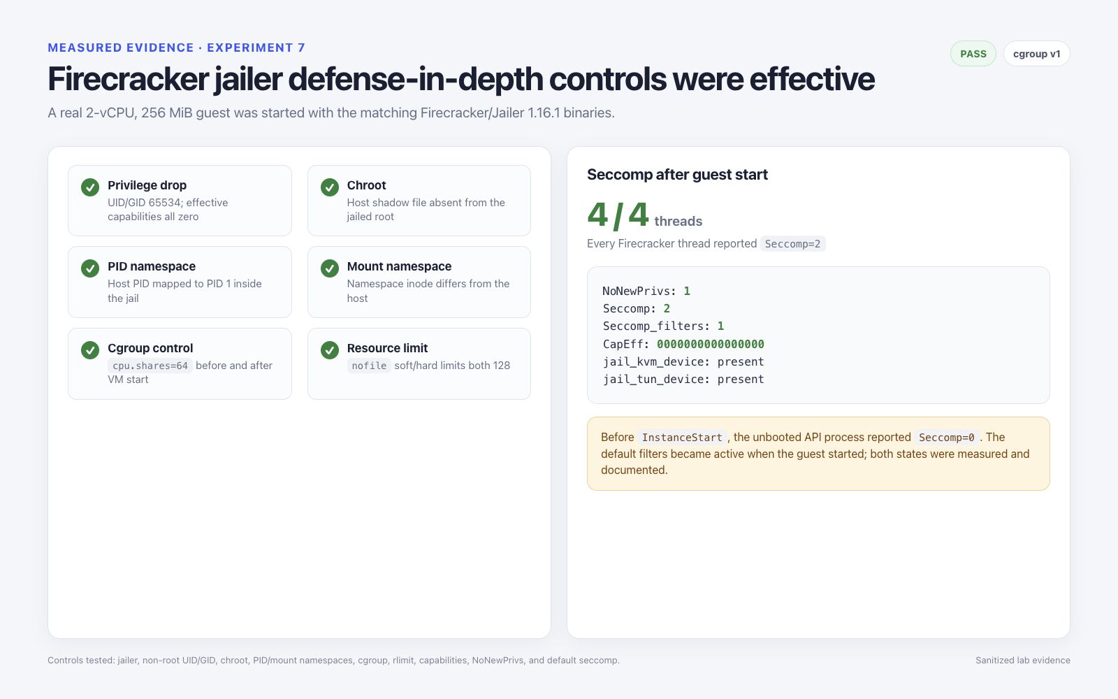 Jailer security evidence