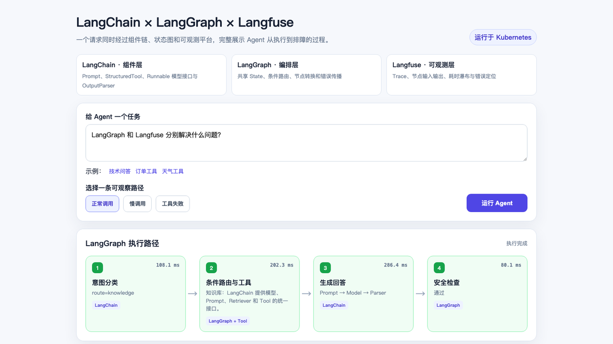 LangChain、LangGraph 与 Langfuse 完整 Demo