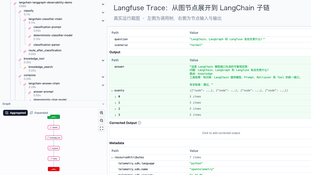 Langfuse 中的 LangGraph 节点与 LangChain 子链