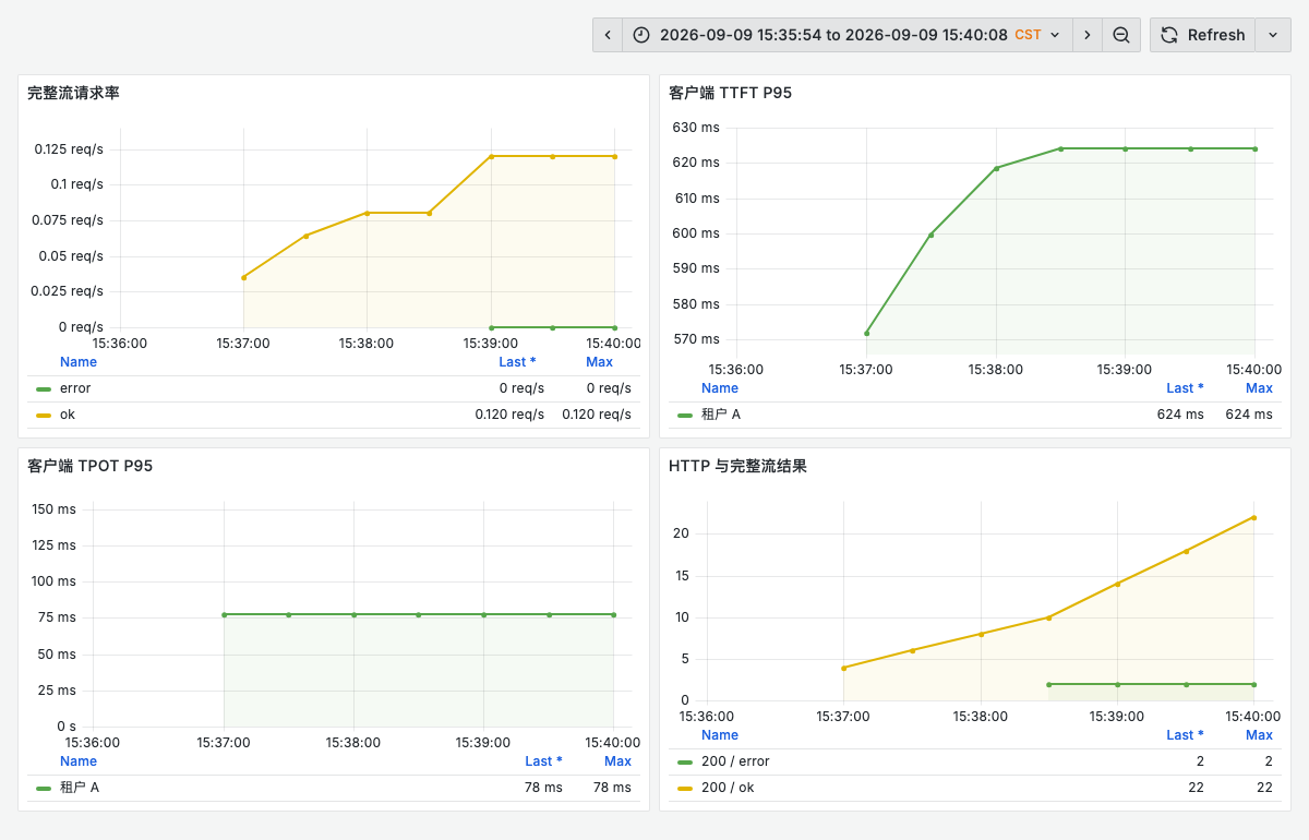 原退出配置：HTTP 200 中包含两次完整流失败