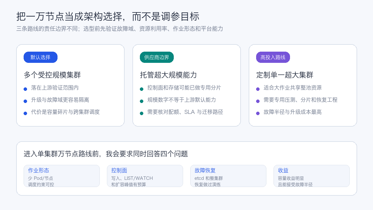一万节点 Kubernetes 的三条路线:多集群、托管超大规模与定制单一集群