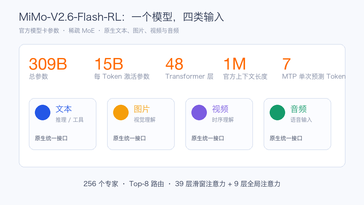 MiMo-V2.6-Flash-RL 模型概况