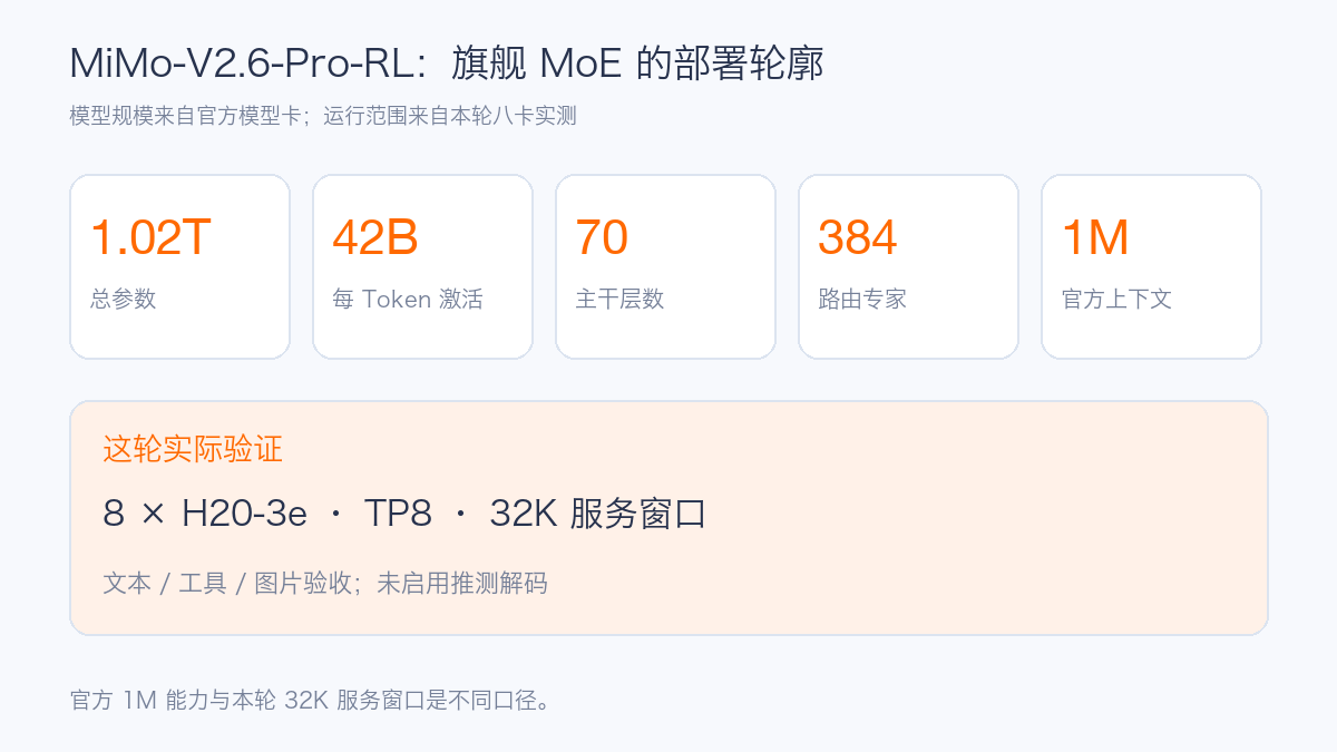 MiMo-V2.6-Pro-RL 模型与测试范围