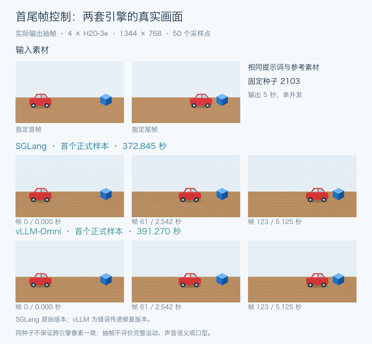 两套引擎相同首尾帧输入的实际画面