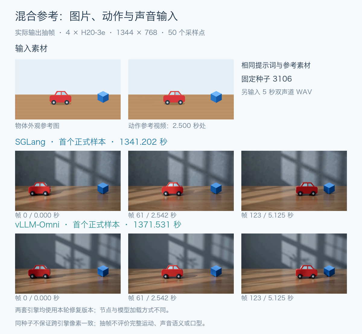 两套引擎相同混合参考输入的实际画面