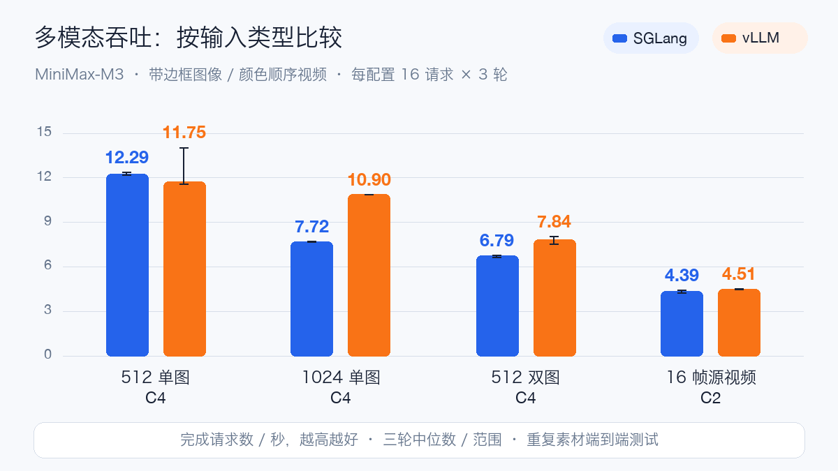 多模态吞吐