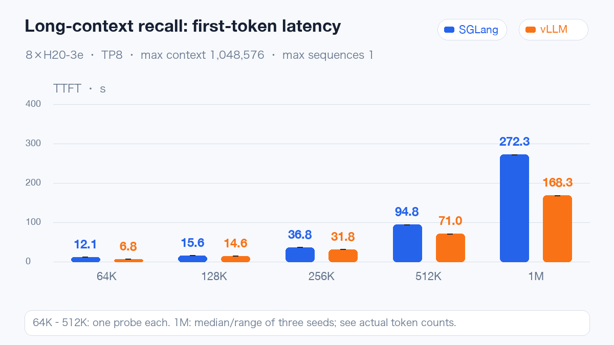 双引擎长上下文首 Token 等待