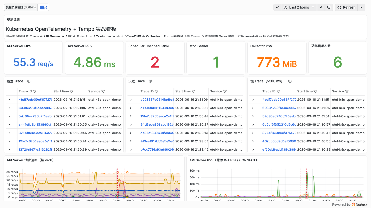 Grafana 中的 Kubernetes OpenTelemetry 与 Tempo 联合看板