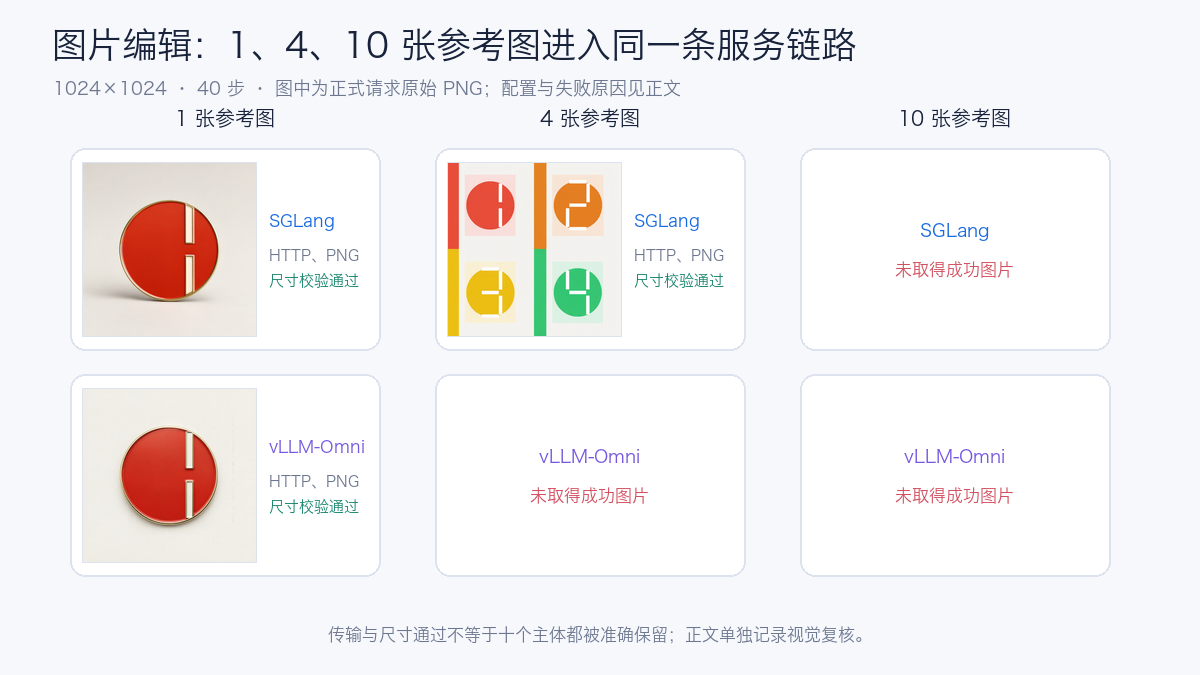 图片编辑与多参考图实际结果
