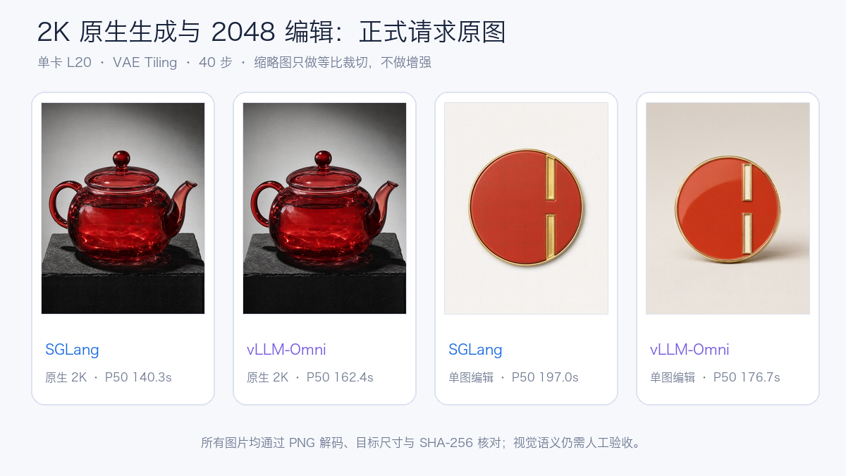 2K 原生生成与 2048 编辑实际输出