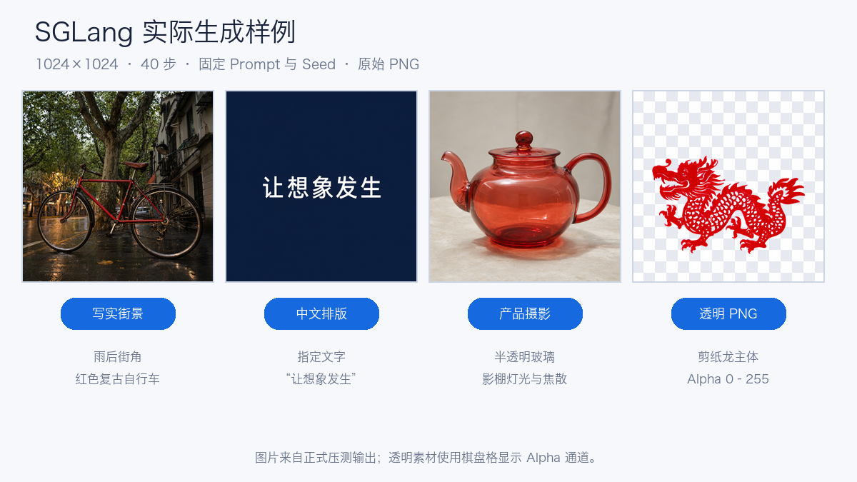 SGLang 实际生成样例