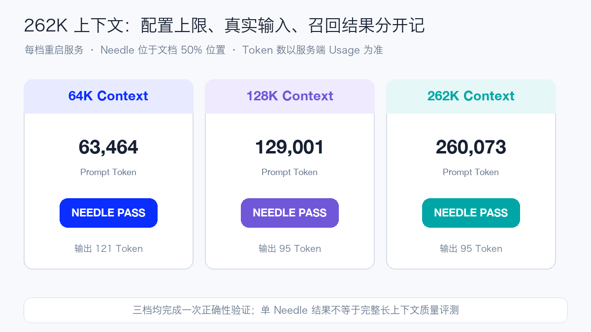 64K、128K、262K 长上下文验证