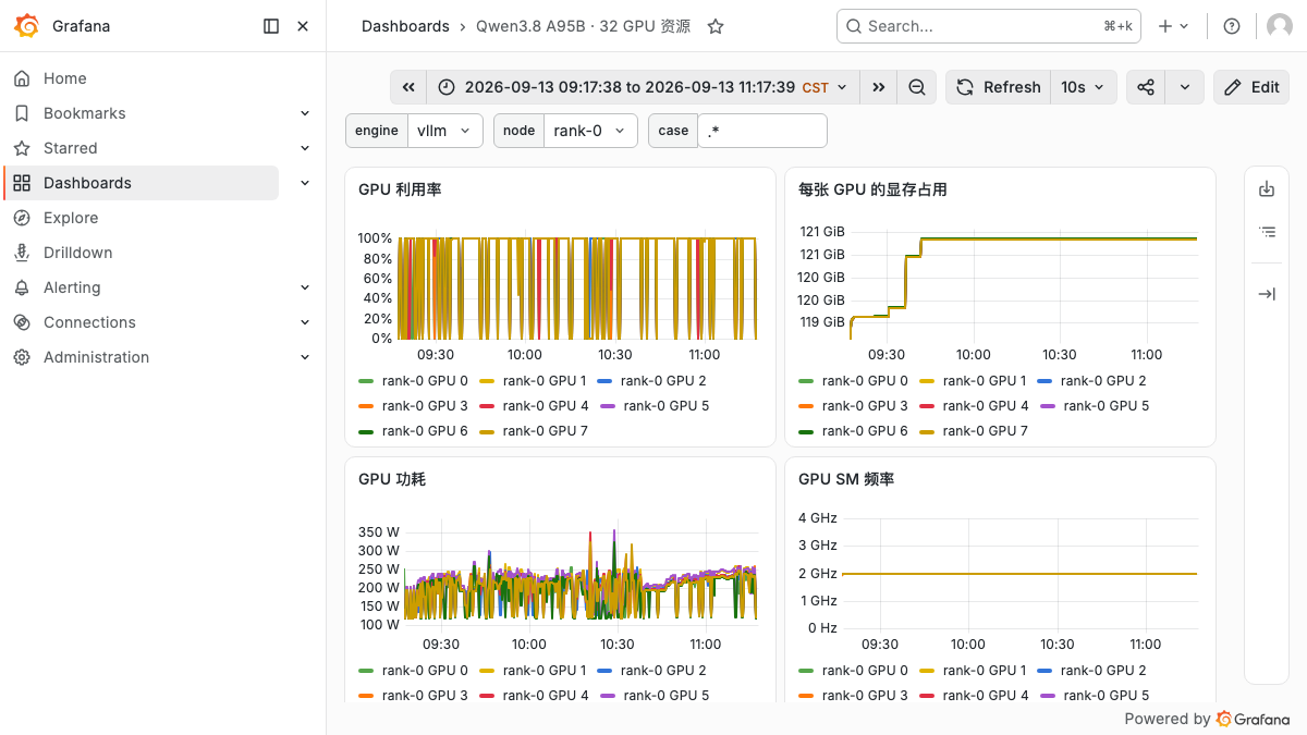vLLM Pipeline Stage 0 的 8 卡利用率与显存