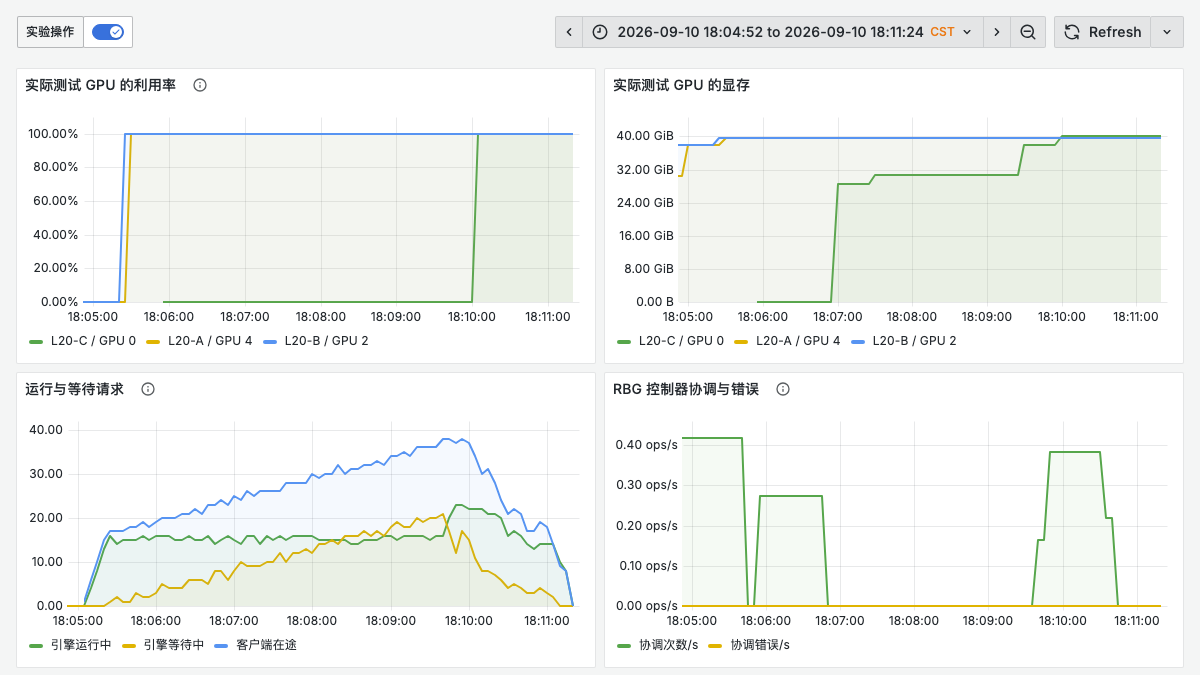 扩容第一轮的 GPU、引擎队列与 RBG 控制器曲线