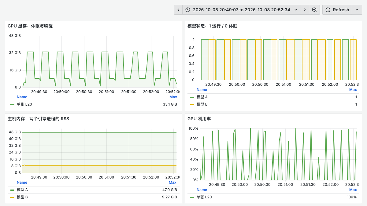 grafana-switch