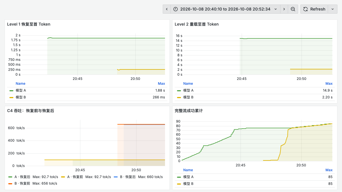 grafana-timing
