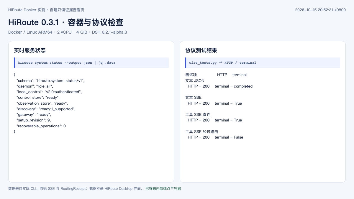 HiRoute Docker 服务就绪与文本、工具协议检查的真实结果