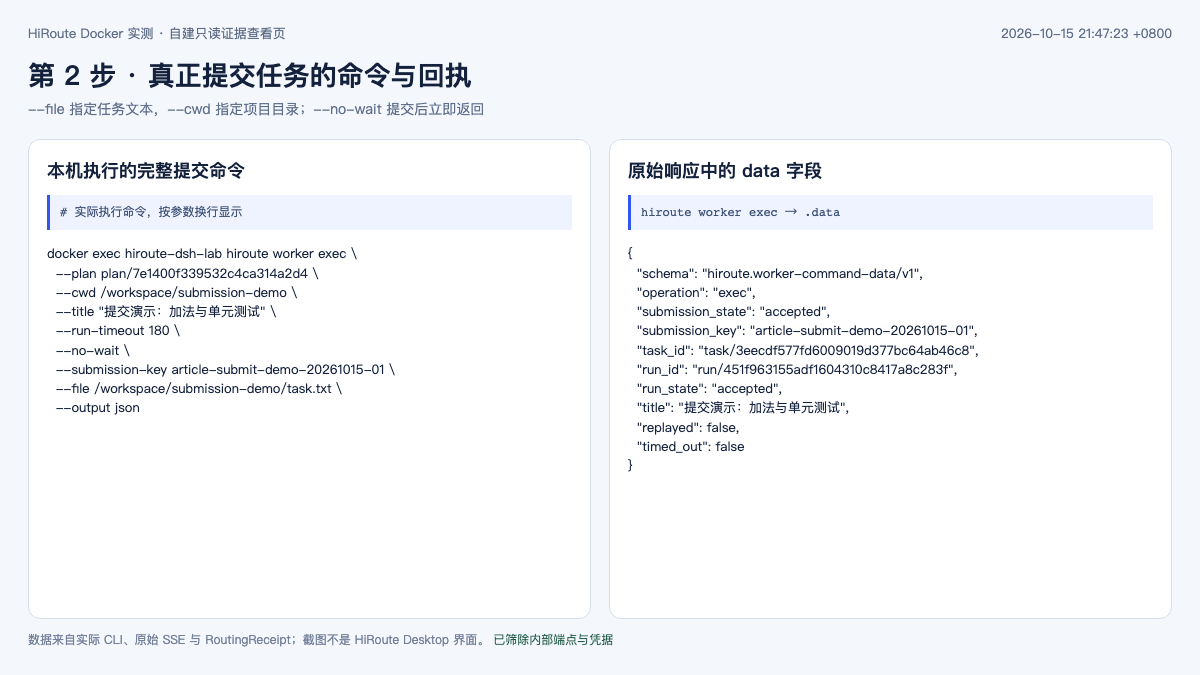 真实提交命令与 accepted 回执，包含任务 ID 和执行 ID