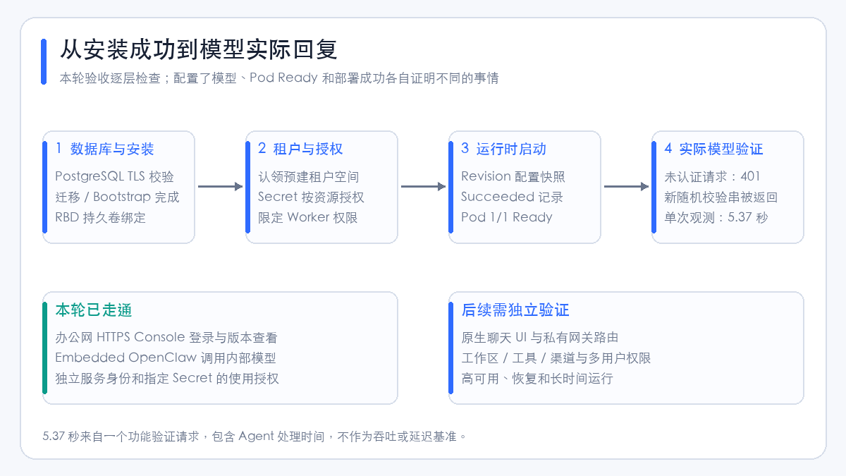 OCE 安装、授权、部署与模型验收流程