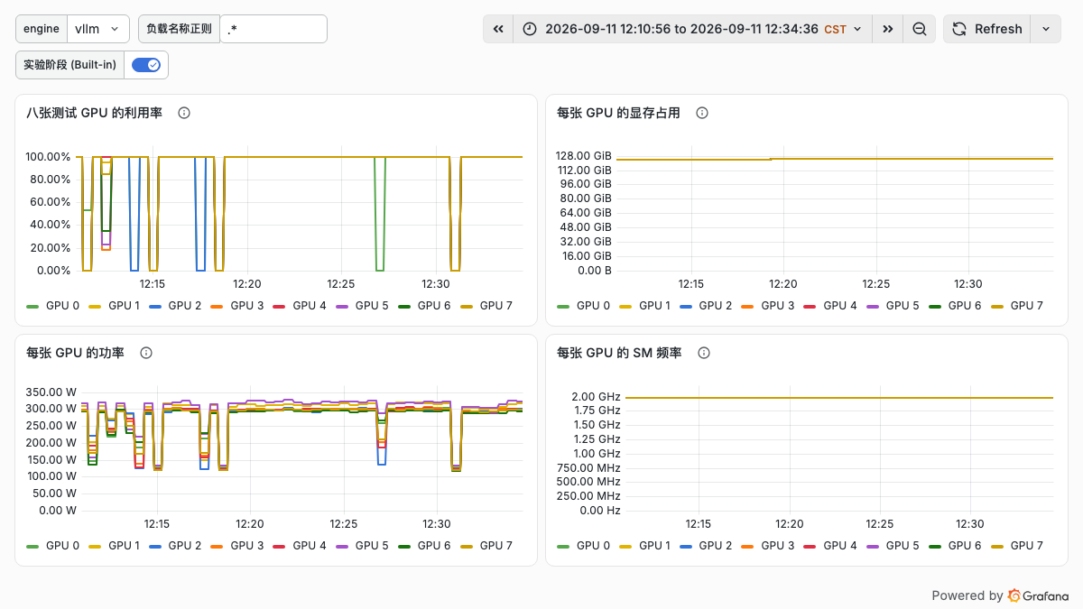 vLLM long-input phase eight-GPU resource Grafana dashboard