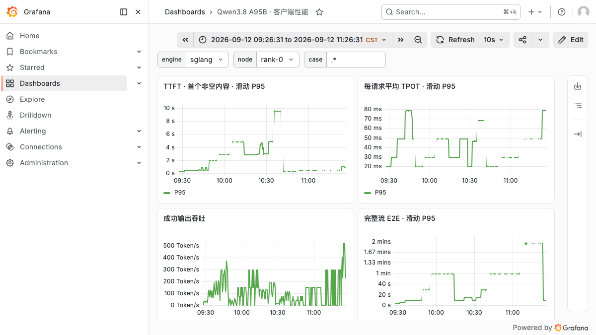 Client performance dashboard