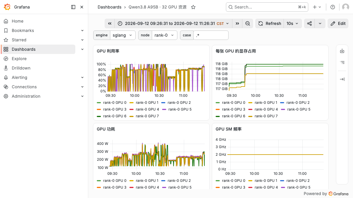 8-card utilization and GPU memory for Pipeline Stage 0