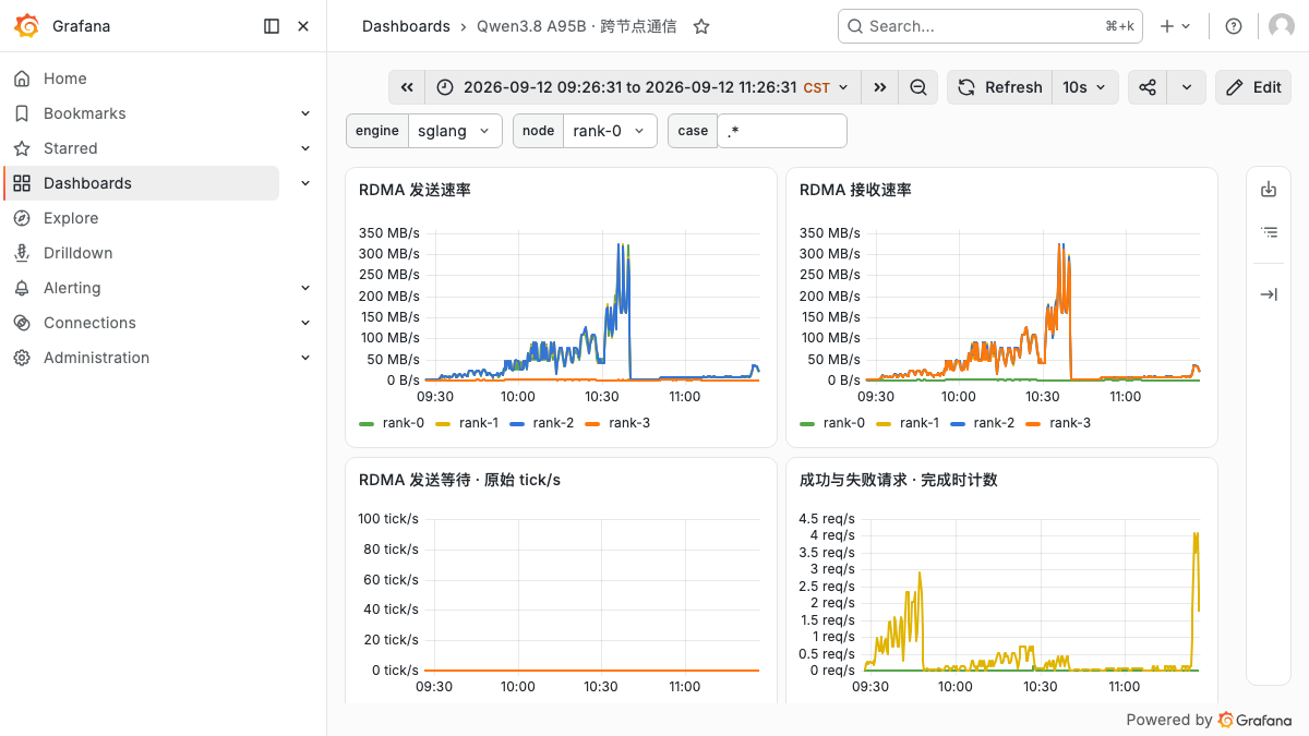 Cross-node RDMA dashboard