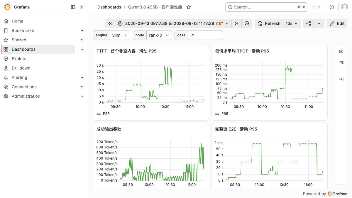vLLM client performance dashboard