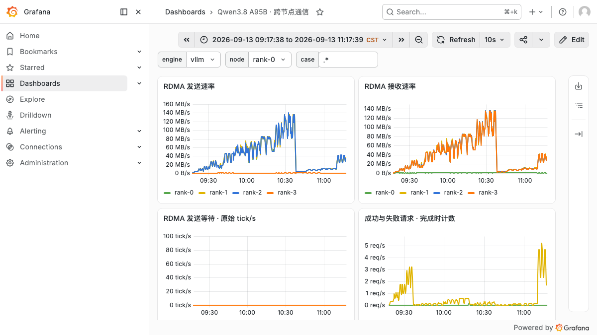 vLLM cross-node RDMA dashboard