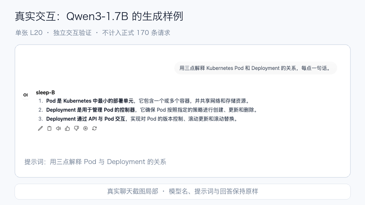 Real interaction sample of Qwen3-1.7B