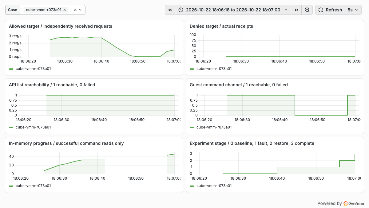 Actual monitoring of VMM termination and explicit snapshot recovery