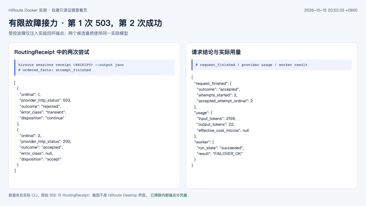 Screenshot of the real RoutingReceipt where the second candidate succeeds after a controlled 503