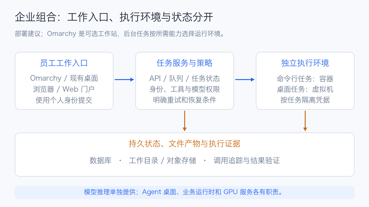 Recommended enterprise combination of Agent desktop and Kubernetes